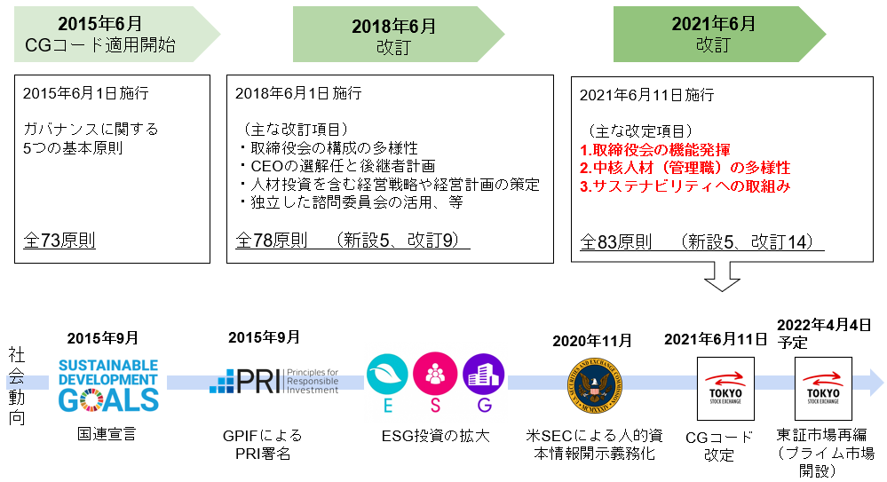 取締役会支援 コンサルティングサービス コトラ 人的資本コンサルティング